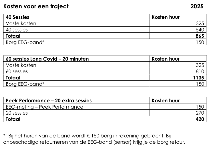 Neurofeedback prijzen 2025 beste neurofeedback goedkoopste neurofeedback